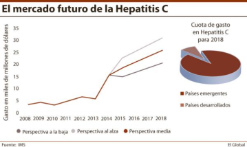 inflexion 2015 hepatitis C